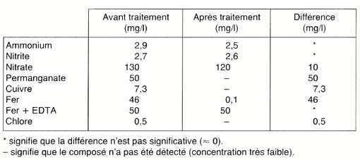 CHARBON ACTIF 300 G GRAMMES AQUARIUM EAU DOUCE MATÉRIAU DE