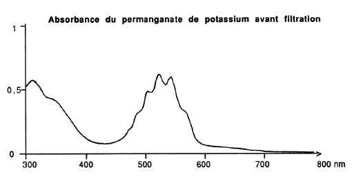 CHARBON ACTIF 300 G GRAMMES AQUARIUM EAU DOUCE MATÉRIAU DE